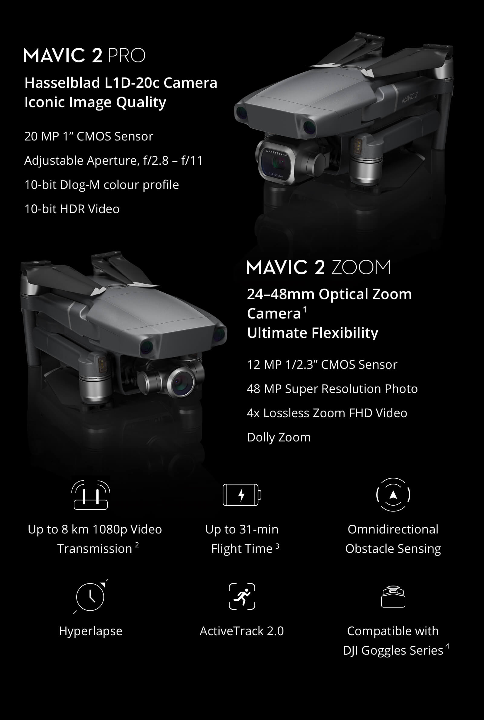 DJI Mavic 2 Pro and Zoom drones are here, brace yourself for a flood of